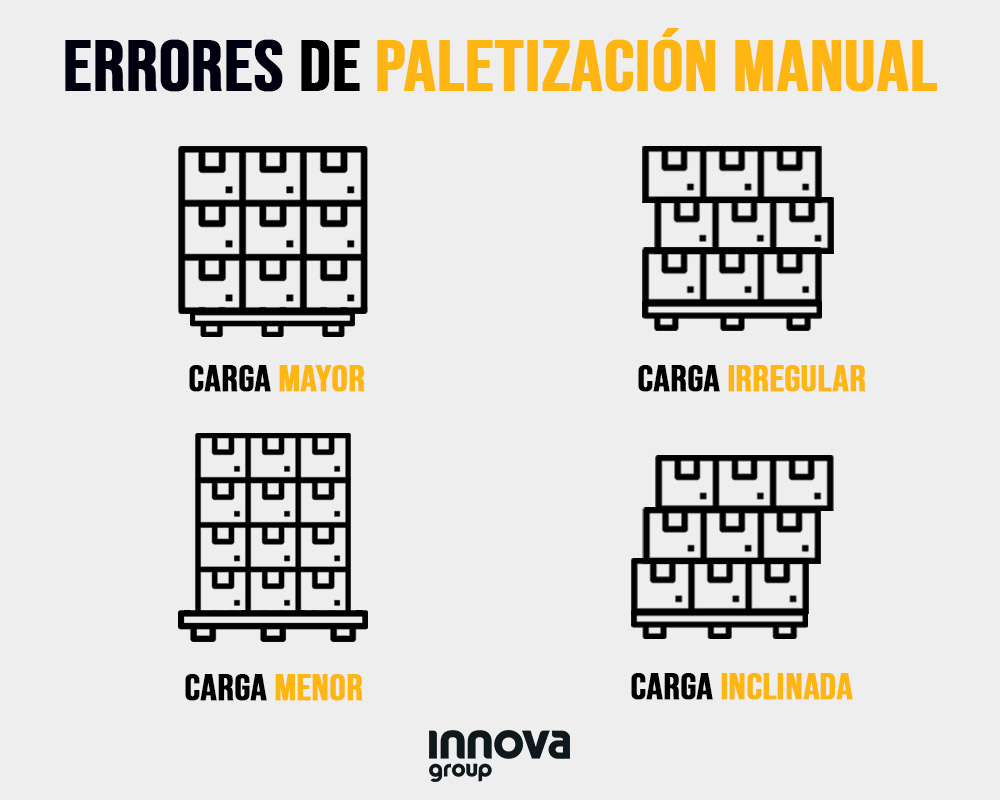 Errores Paletizacion Manuales Palets Innova Maquinaria