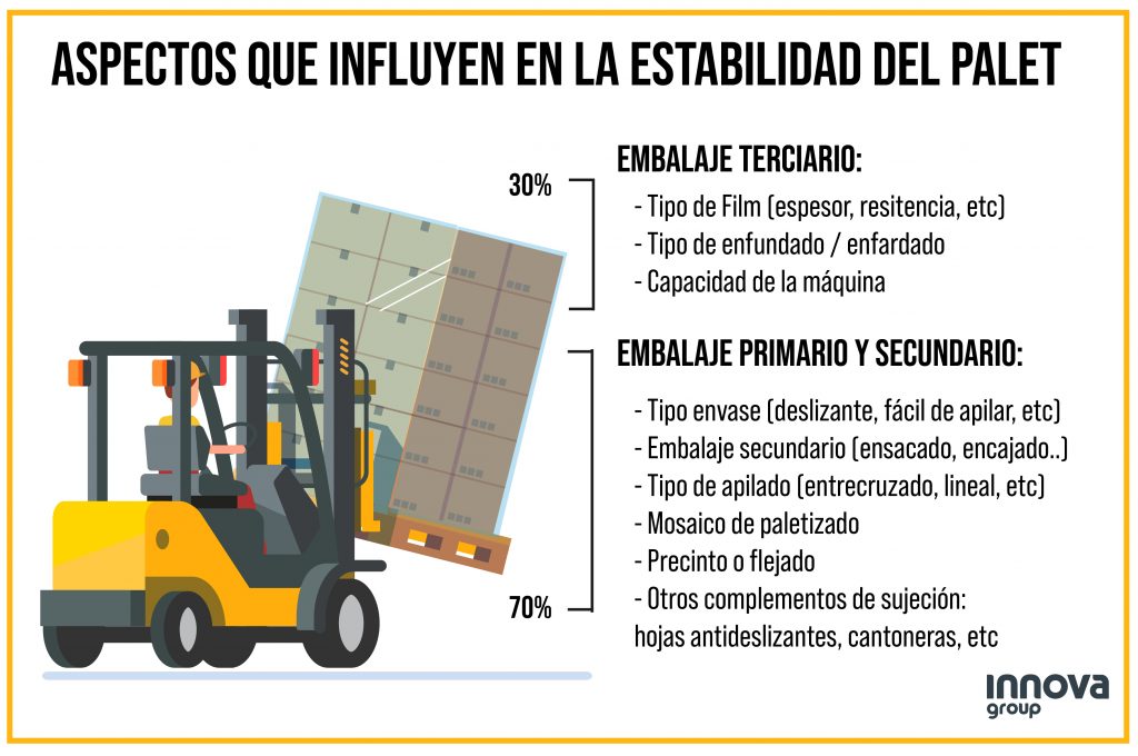 Aspectos que influyen en la estabilidad del palet durante su transporte