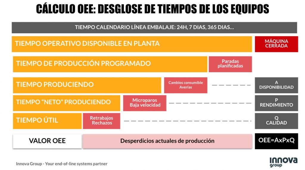 Calculo OEE para linea de embalaje