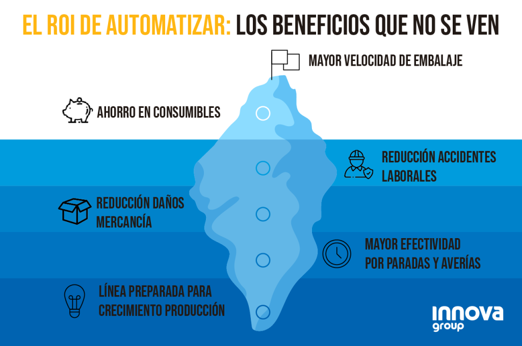 rentabilidad automatizacion final de linea